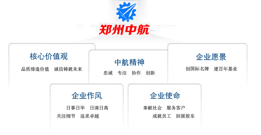 中航企業(yè)文化