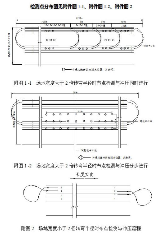 路基的沖擊壓實(shí)